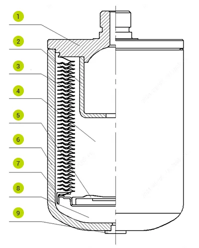 Configuration structurelle